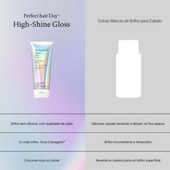 Perfect hair Day (PhD) High-Shine Gloss - 200ml